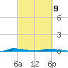 Park Channel tide chart for Thursday, March 9, 2023