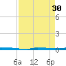 Park Channel tide chart for Sunday, April 30, 2023