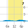 Park Channel tide chart for Friday, April 7, 2023