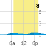 Park Channel tide chart for Saturday, April 8, 2023