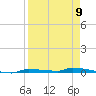Park Channel tide chart for Sunday, April 9, 2023