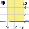 Park Channel tide chart for Friday, May 12, 2023