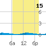 Park Channel tide chart for Monday, May 15, 2023