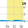 Park Channel tide chart for Tuesday, May 16, 2023