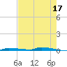 Park Channel tide chart for Wednesday, May 17, 2023