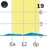 Park Channel tide chart for Friday, May 19, 2023