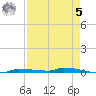 Park Channel tide chart for Friday, May 5, 2023