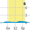 Park Channel tide chart for Saturday, May 6, 2023
