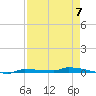 Park Channel tide chart for Sunday, May 7, 2023
