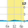 Park Channel tide chart for Monday, June 12, 2023