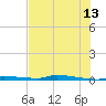 Park Channel tide chart for Tuesday, June 13, 2023