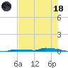Park Channel tide chart for Sunday, June 18, 2023
