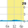 Park Channel tide chart for Thursday, June 29, 2023