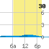 Park Channel tide chart for Friday, June 30, 2023