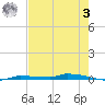 Park Channel tide chart for Saturday, June 3, 2023