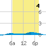 Park Channel tide chart for Sunday, June 4, 2023