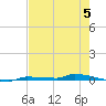 Park Channel tide chart for Monday, June 5, 2023