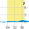 Park Channel tide chart for Wednesday, June 7, 2023