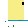 Park Channel tide chart for Thursday, June 8, 2023