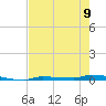 Park Channel tide chart for Friday, June 9, 2023