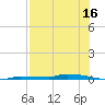 Park Channel tide chart for Sunday, July 16, 2023