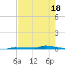 Park Channel tide chart for Tuesday, July 18, 2023