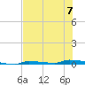 Park Channel tide chart for Friday, July 7, 2023