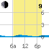 Park Channel tide chart for Sunday, July 9, 2023