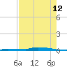 Park Channel tide chart for Saturday, August 12, 2023