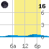 Park Channel tide chart for Wednesday, August 16, 2023