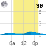 Park Channel tide chart for Wednesday, August 30, 2023