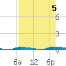Park Channel tide chart for Saturday, August 5, 2023