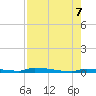 Park Channel tide chart for Monday, August 7, 2023