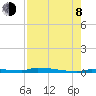 Park Channel tide chart for Tuesday, August 8, 2023