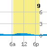 Park Channel tide chart for Wednesday, August 9, 2023