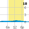 Park Channel tide chart for Sunday, September 10, 2023