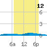 Park Channel tide chart for Tuesday, September 12, 2023