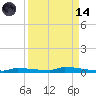 Park Channel tide chart for Thursday, September 14, 2023