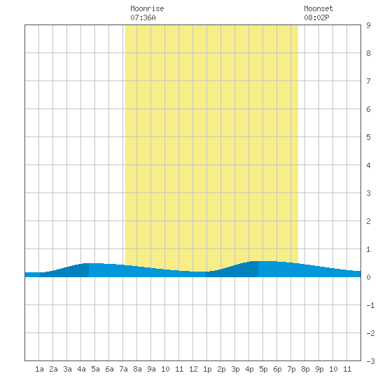 Park Channel tide chart for Friday, September 15, 2023