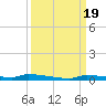 Park Channel tide chart for Tuesday, September 19, 2023