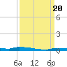 Park Channel tide chart for Wednesday, September 20, 2023