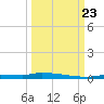 Park Channel tide chart for Saturday, September 23, 2023