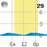 Park Channel tide chart for Friday, September 29, 2023