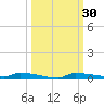Park Channel tide chart for Saturday, September 30, 2023