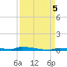 Park Channel tide chart for Tuesday, September 5, 2023