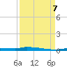 Park Channel tide chart for Thursday, September 7, 2023