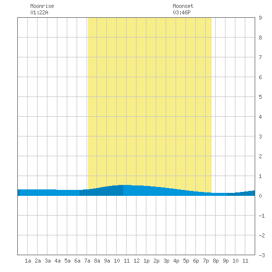 Park Channel tide chart for Friday, September 8, 2023