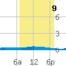 Park Channel tide chart for Saturday, September 9, 2023