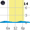 Park Channel tide chart for Saturday, October 14, 2023