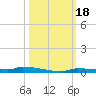 Park Channel tide chart for Wednesday, October 18, 2023